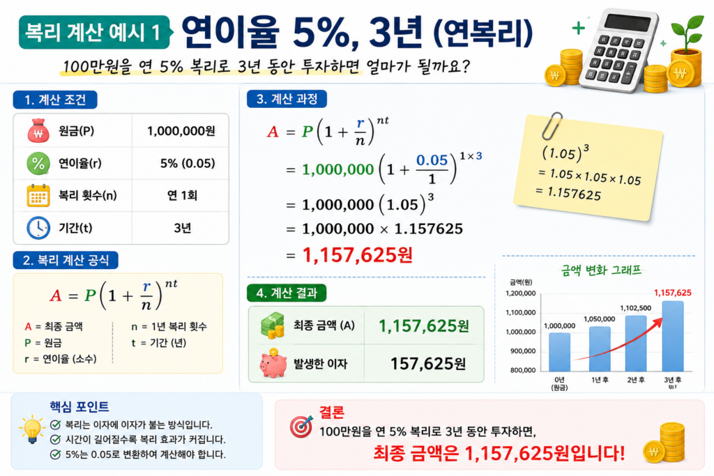 1분 복리 계산 공식