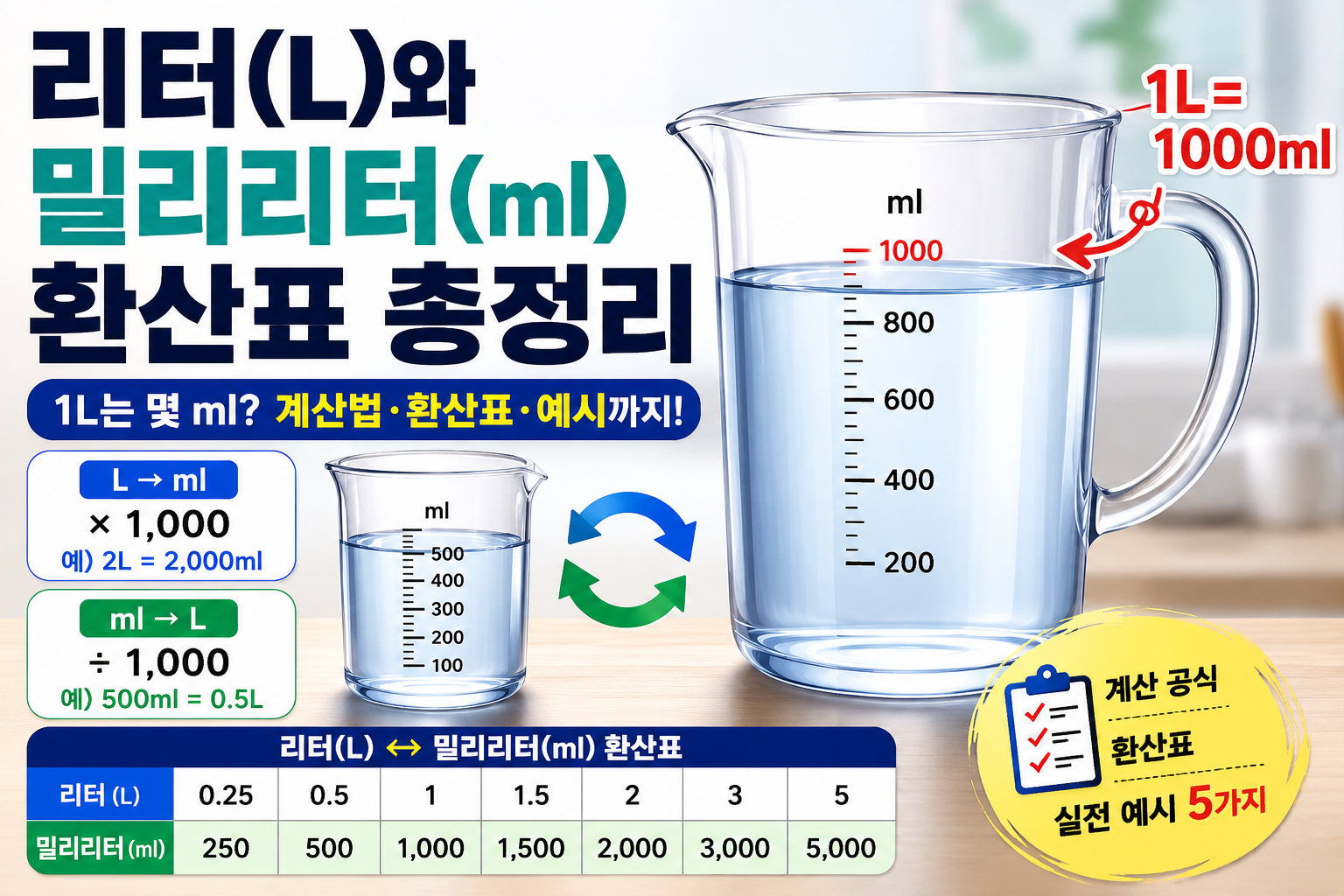 리터 ml 환산