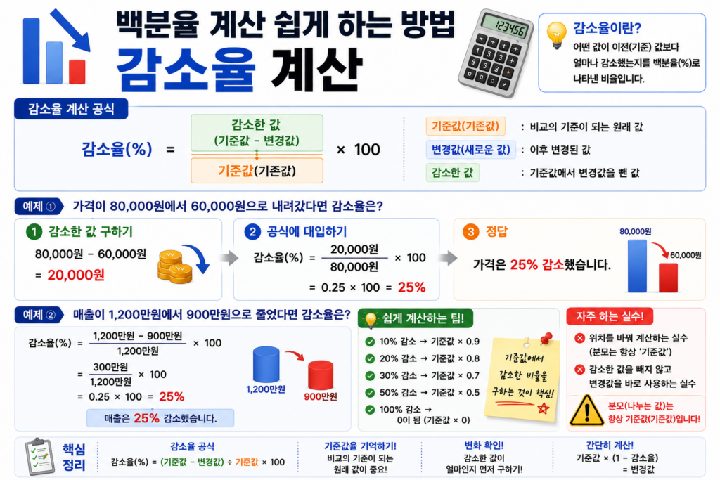 감소율 계산