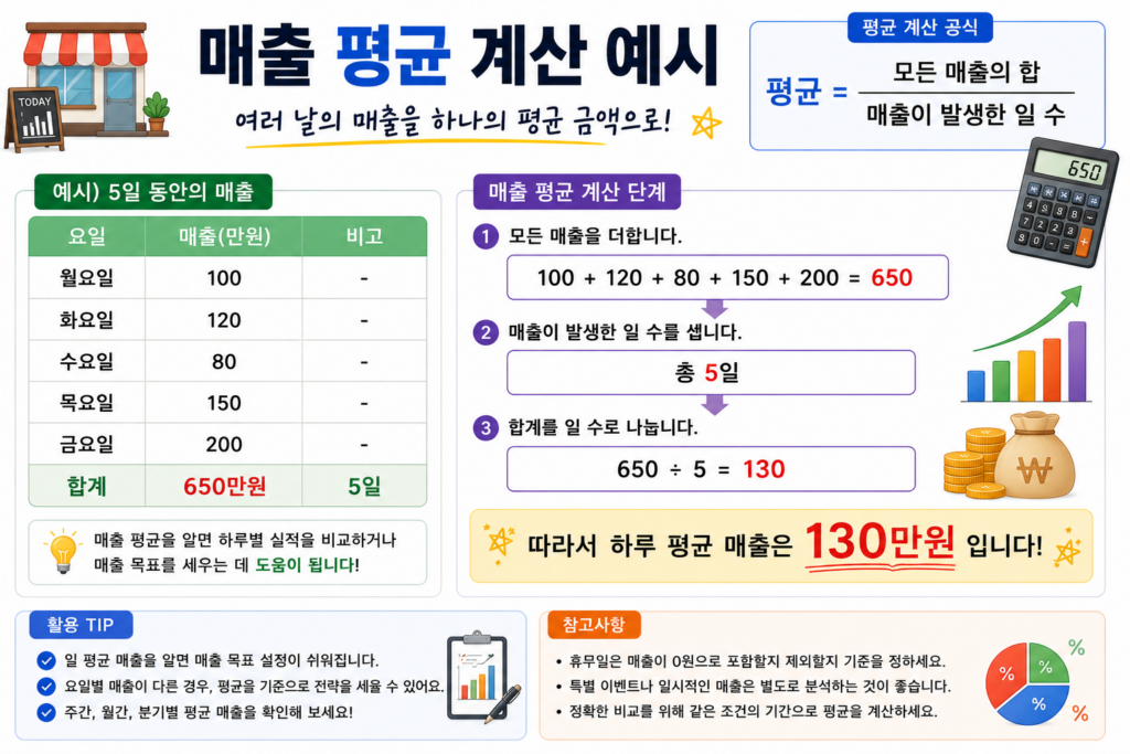 매출 평균 계산 예시