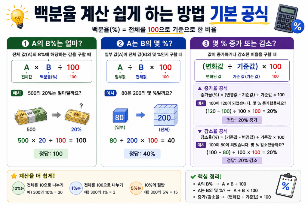 백분율 계산 쉽게 하는 방법 증가율 계산