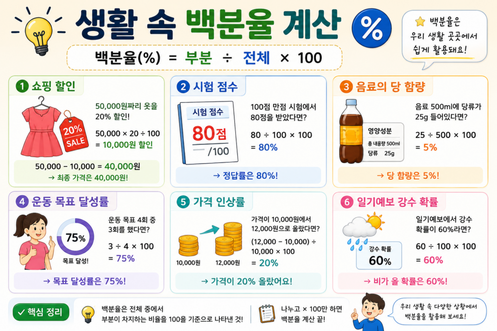 백분율계산법
