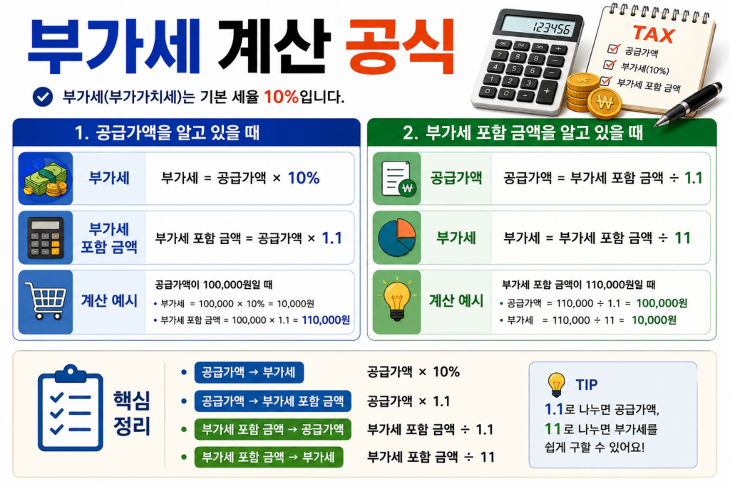 부가세계산