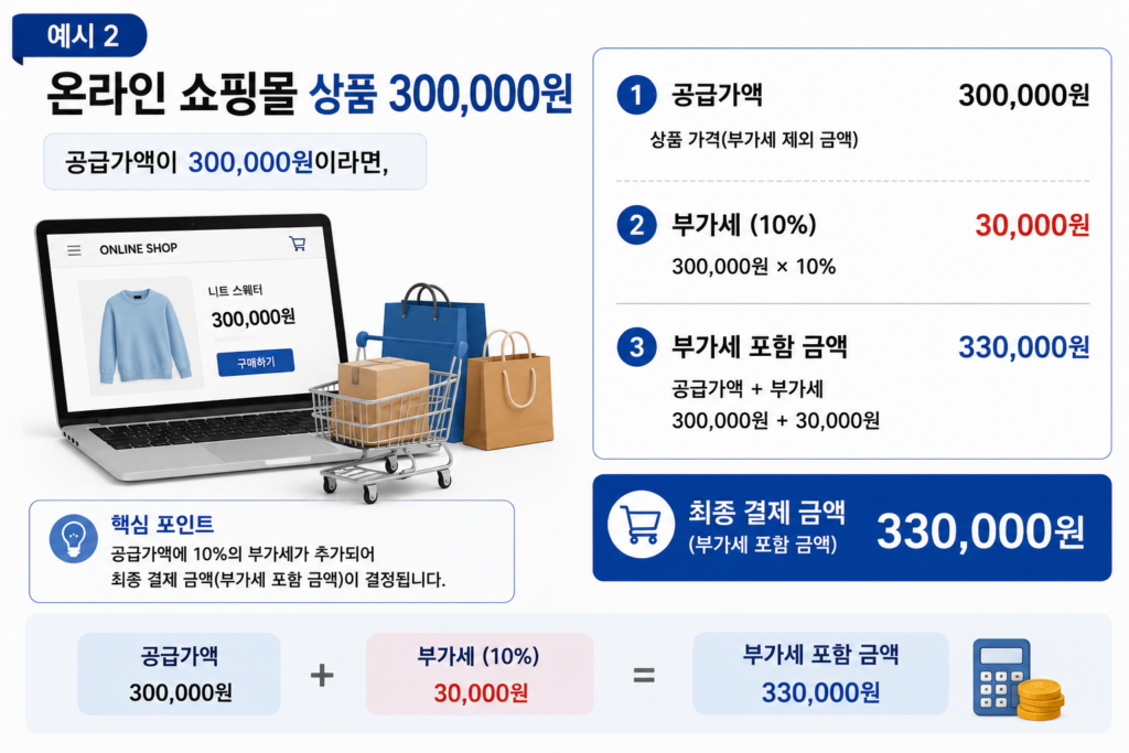 부가세 계산법