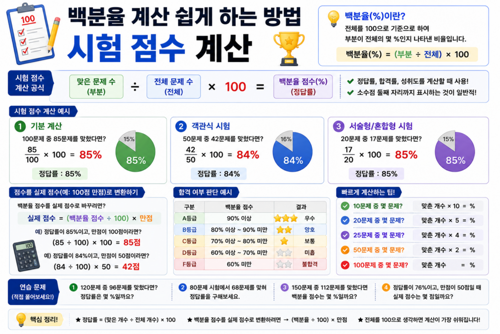 시험 점수 계산