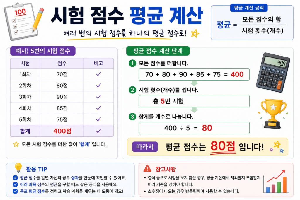 시험 점수 평균 계산