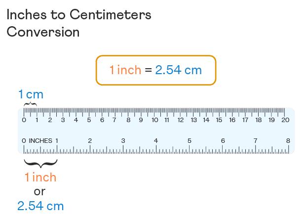 인치와 cm