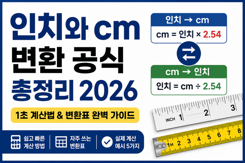 인치와 cm