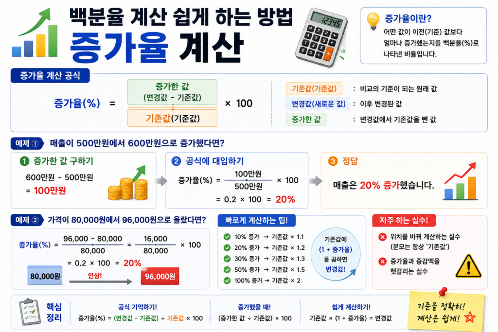 증가율 계산