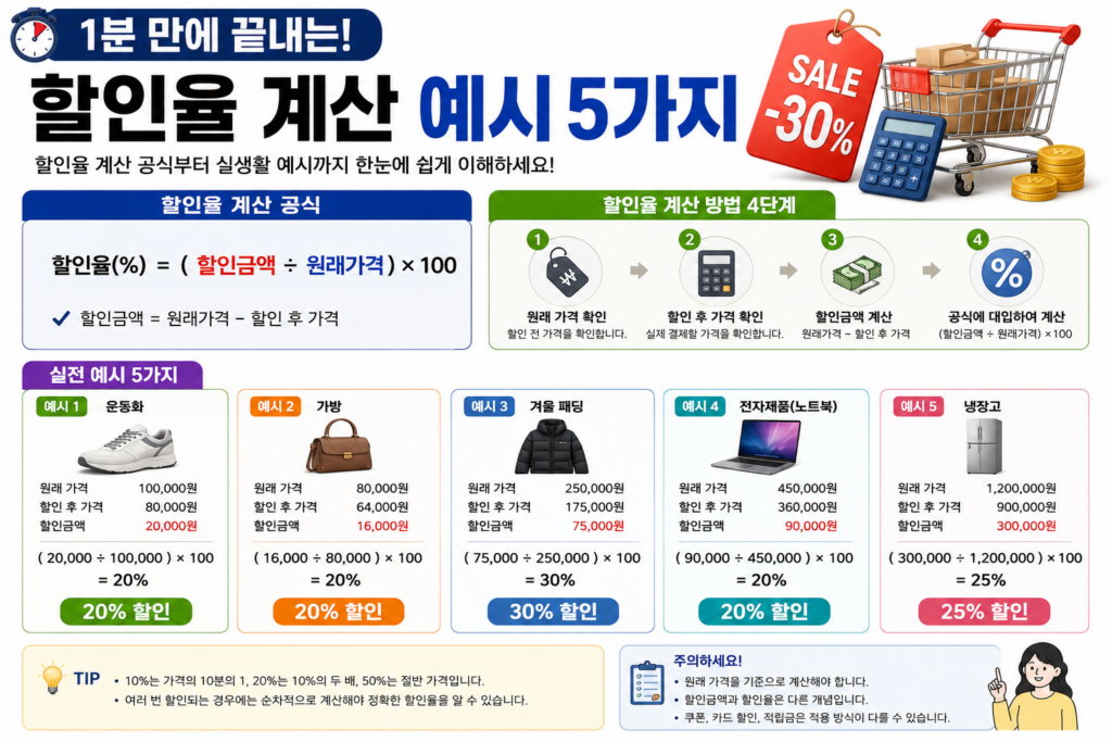 1분안에 할인율 계산 discount-rate-calculation
