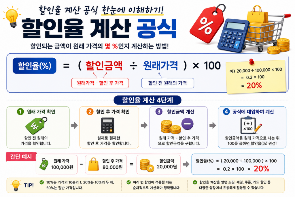 1분안에 할인율 계산 discount-rate-calculation