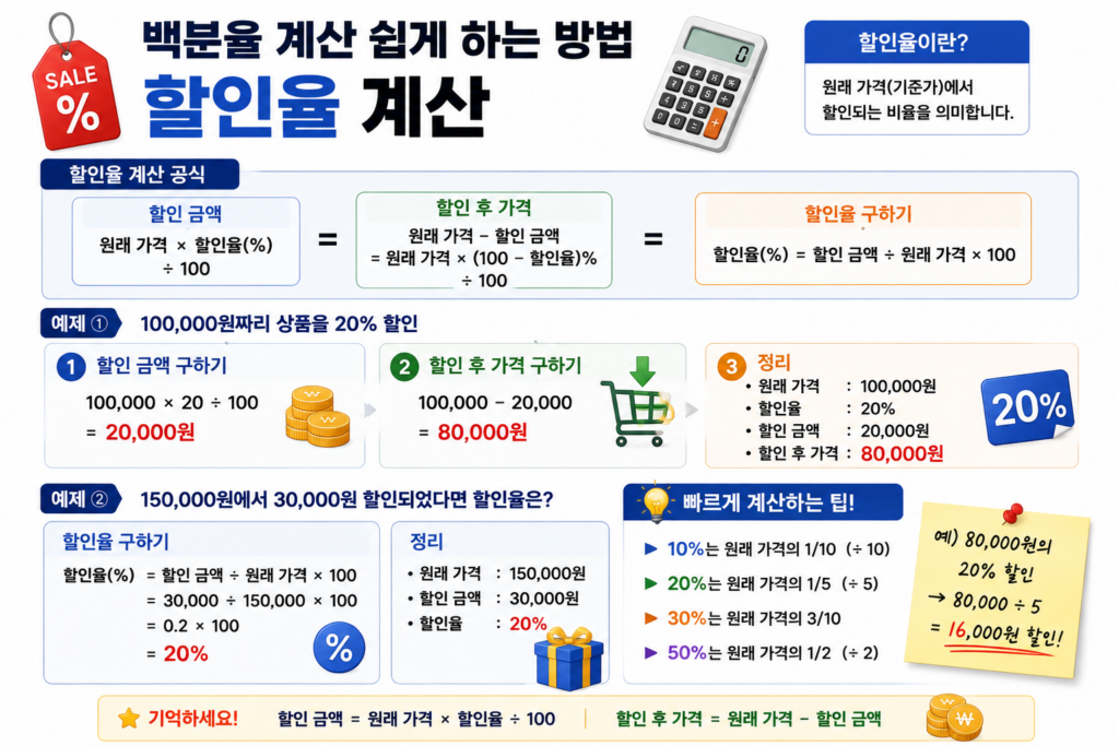 할인율 계산