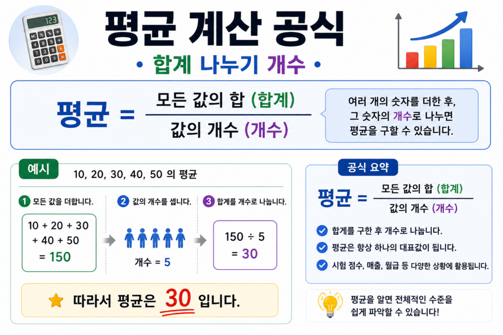 합계 나누기 개수
