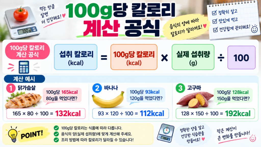 100g당 칼로리 계산 공식  이미지