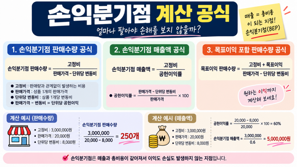 손익분기점 계산 공식