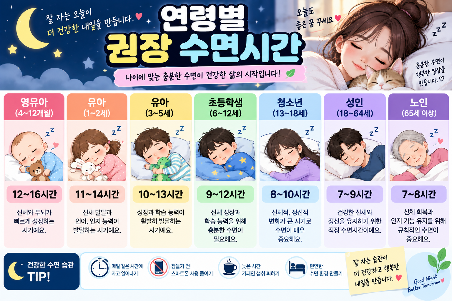 연령별 권장 수면시간
