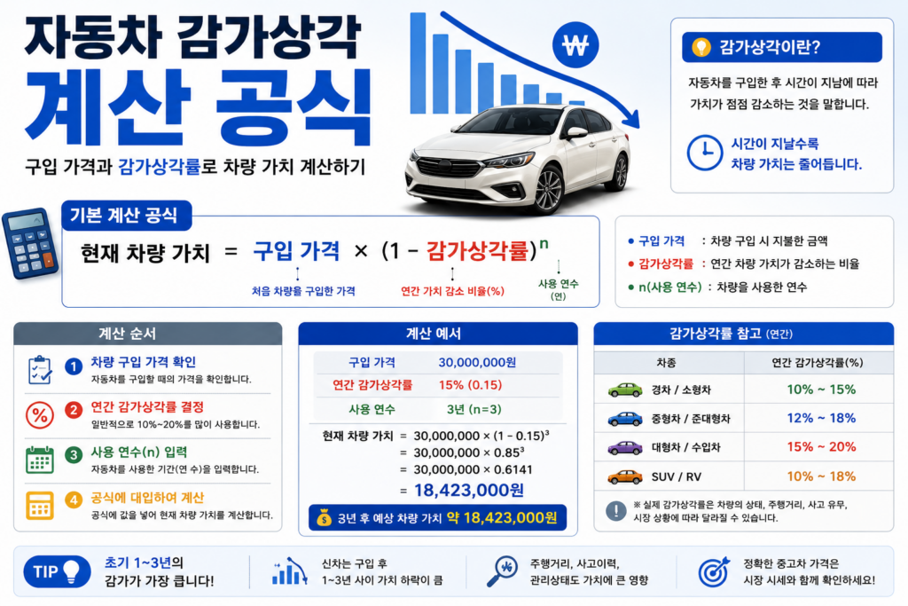 자동차 감가상각 계산 공식