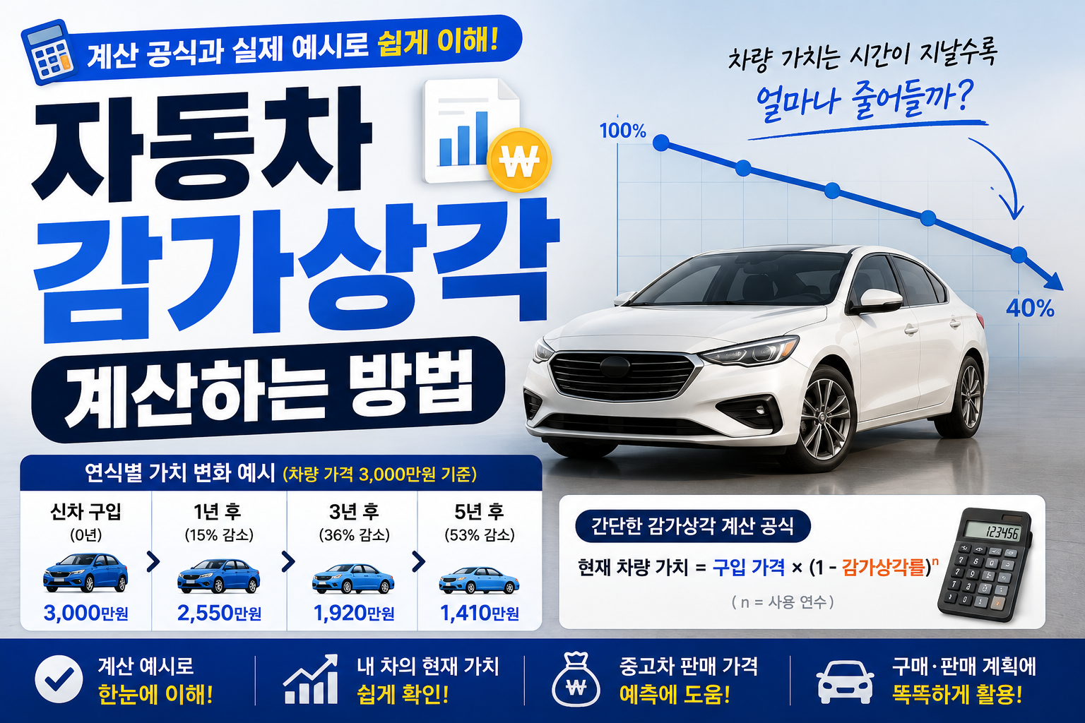 자동차 감가상각 계산하는 방법
