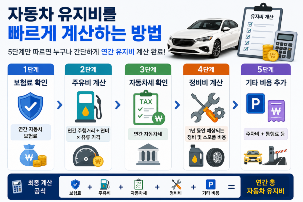 자동차 연간 유지비 계산하는법 단계별