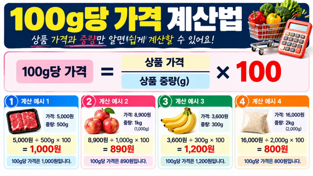 100g당 가격 계산법