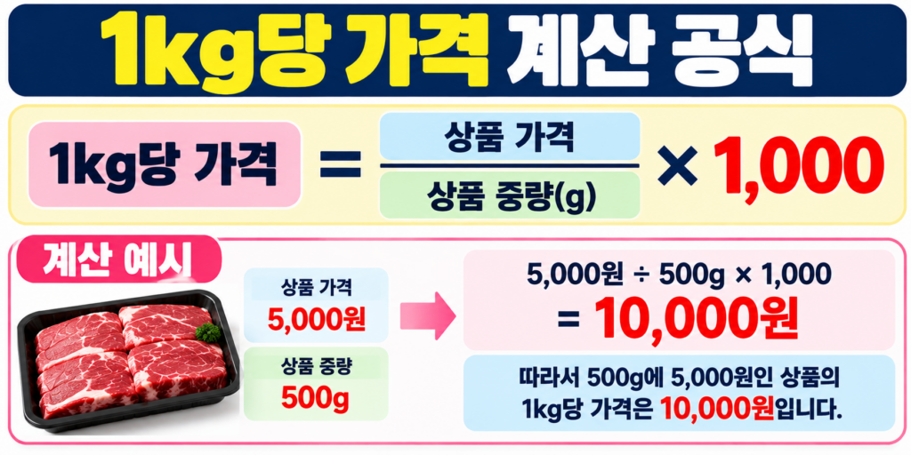 1kg당 가격 계산공식