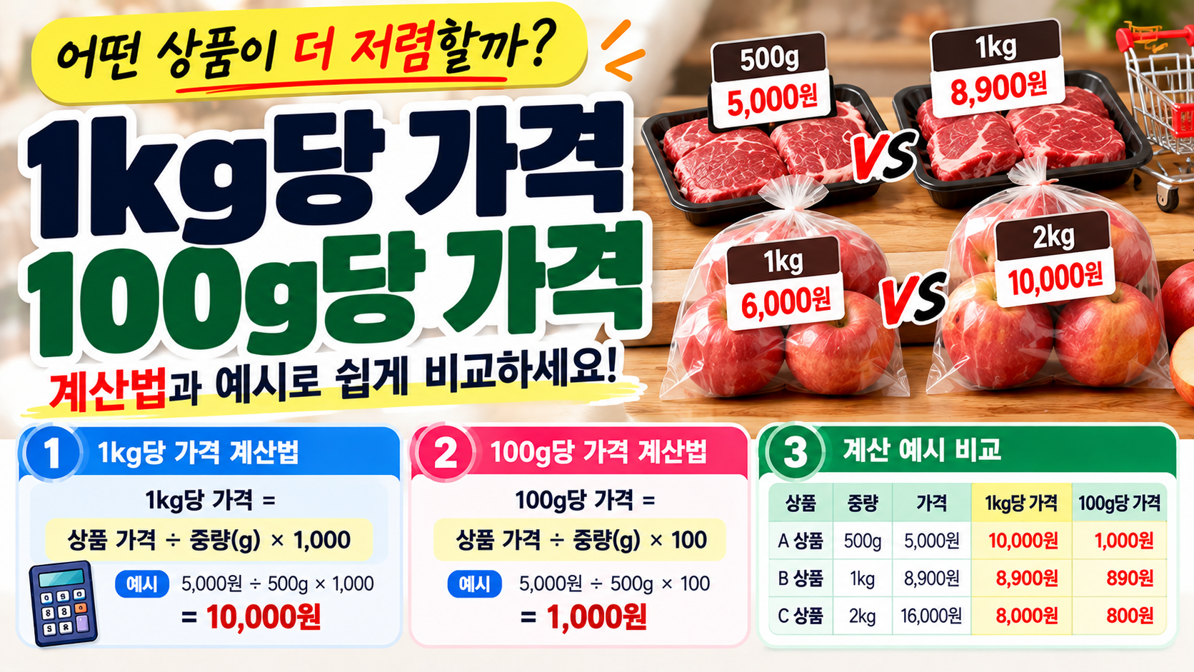 1kg당 가격 계산법