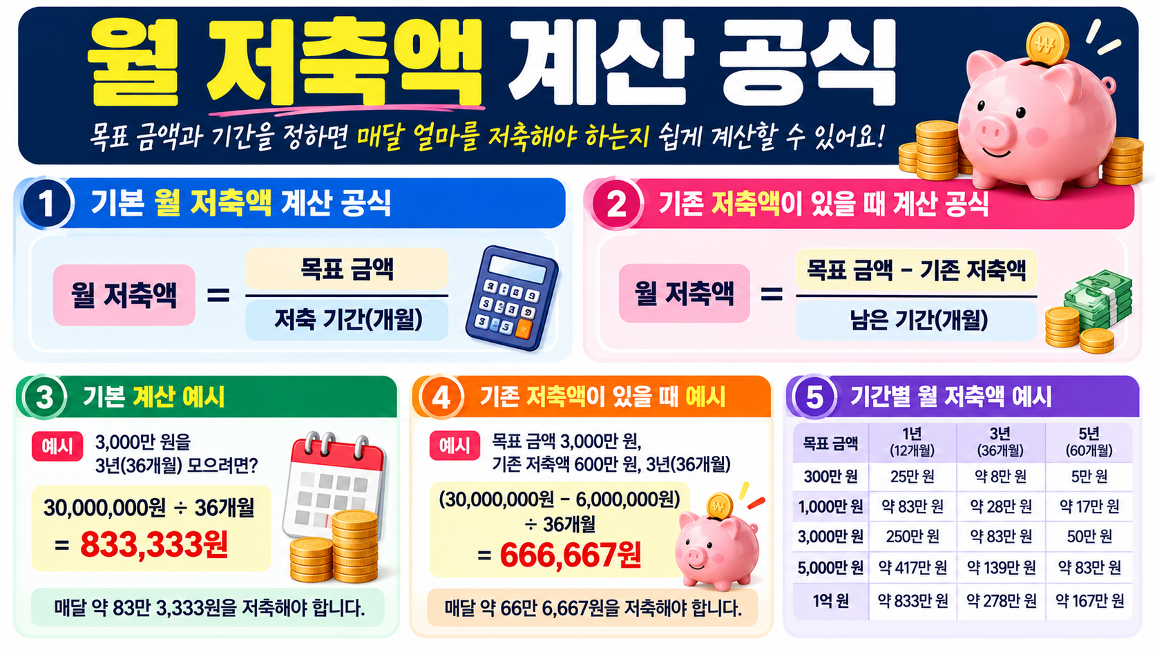 월 저축액 계산공식