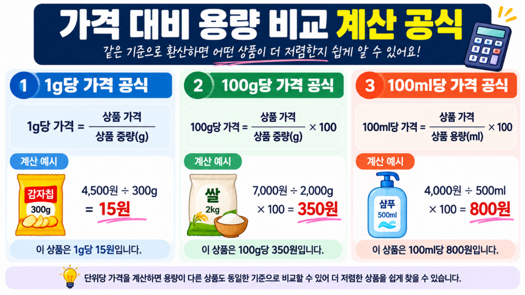 가격 대비 용량 비교 계산 공식