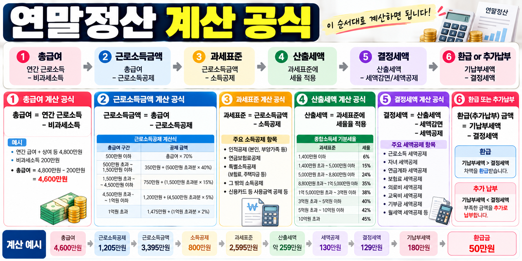 연말정산 계산 공식