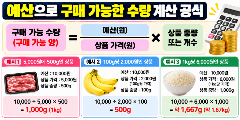예산으로 구매 가능한 수량 계산 공식