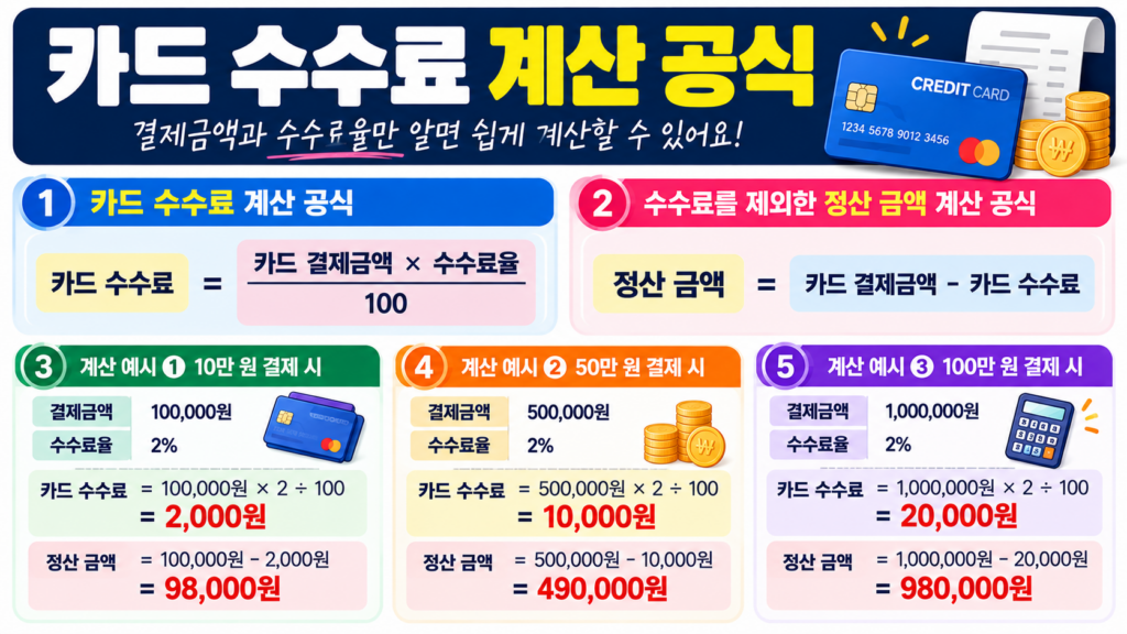 카드 수수료 계산 공식