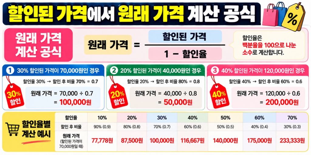 할인전 정가 공식
