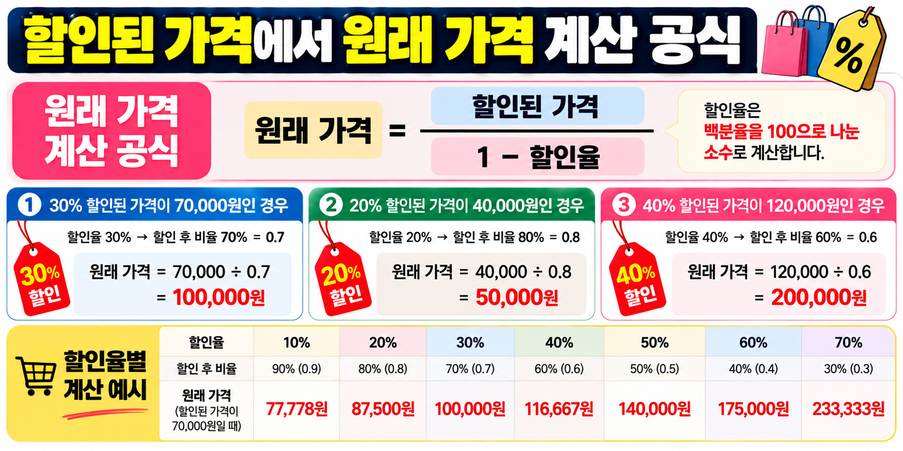 할인전 정가 공식